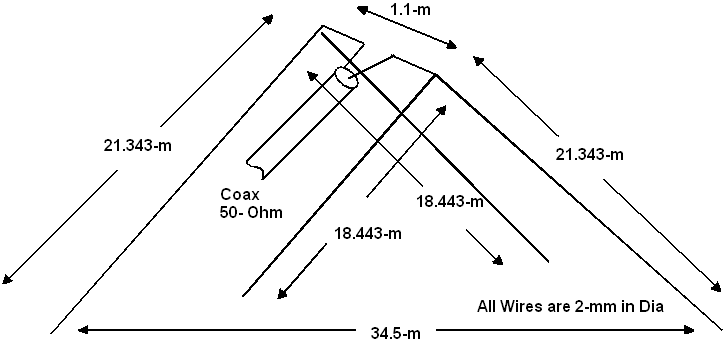 maa antenna files maa antenna files