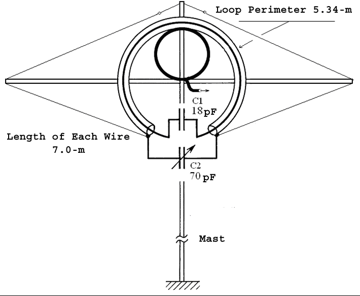 Random length loop antenna