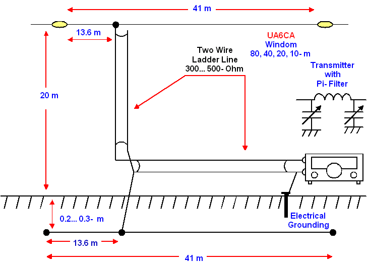 Windom 80-40-20-and 10- meter Bands