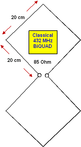 biquad antenna calculator