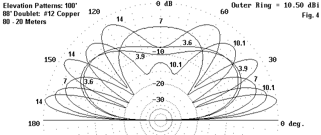 Back-Up Antenna for 80-20 Meters