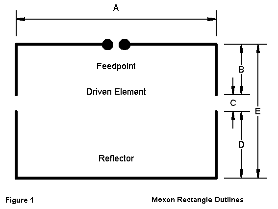 The Double-D Antenna