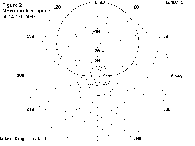 The Double-D Antenna