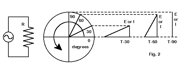 relation-between-irms-and-i-average