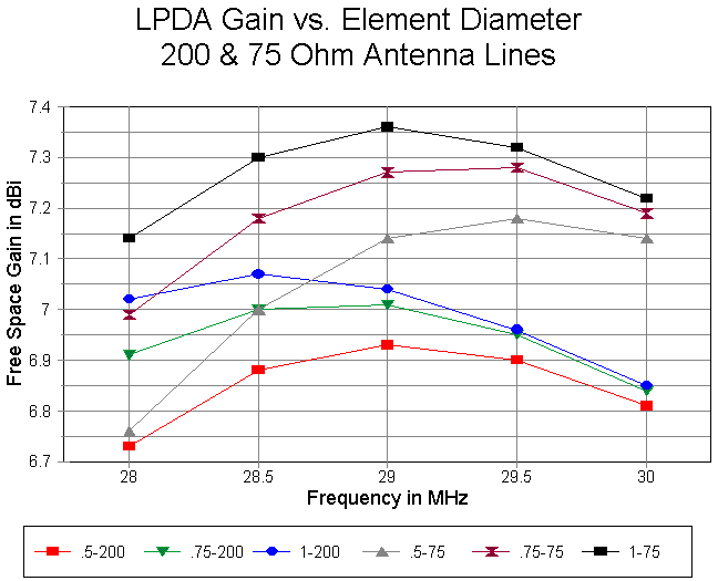 lpda-21.gif