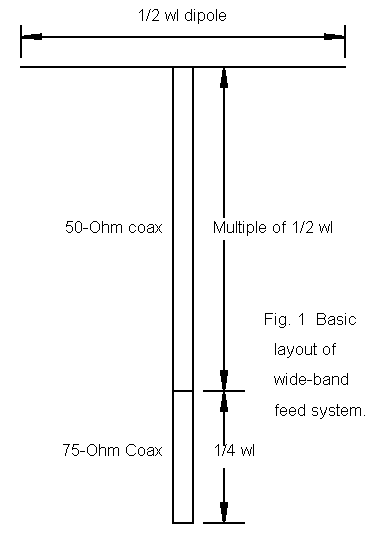 Coaxial Cable Velocity Factor Chart